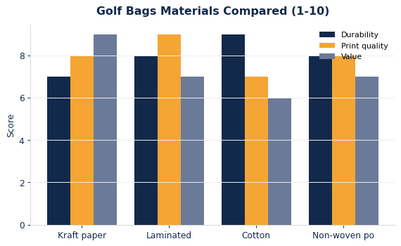 How common golf bags materials compare on durability, print quality, and value.